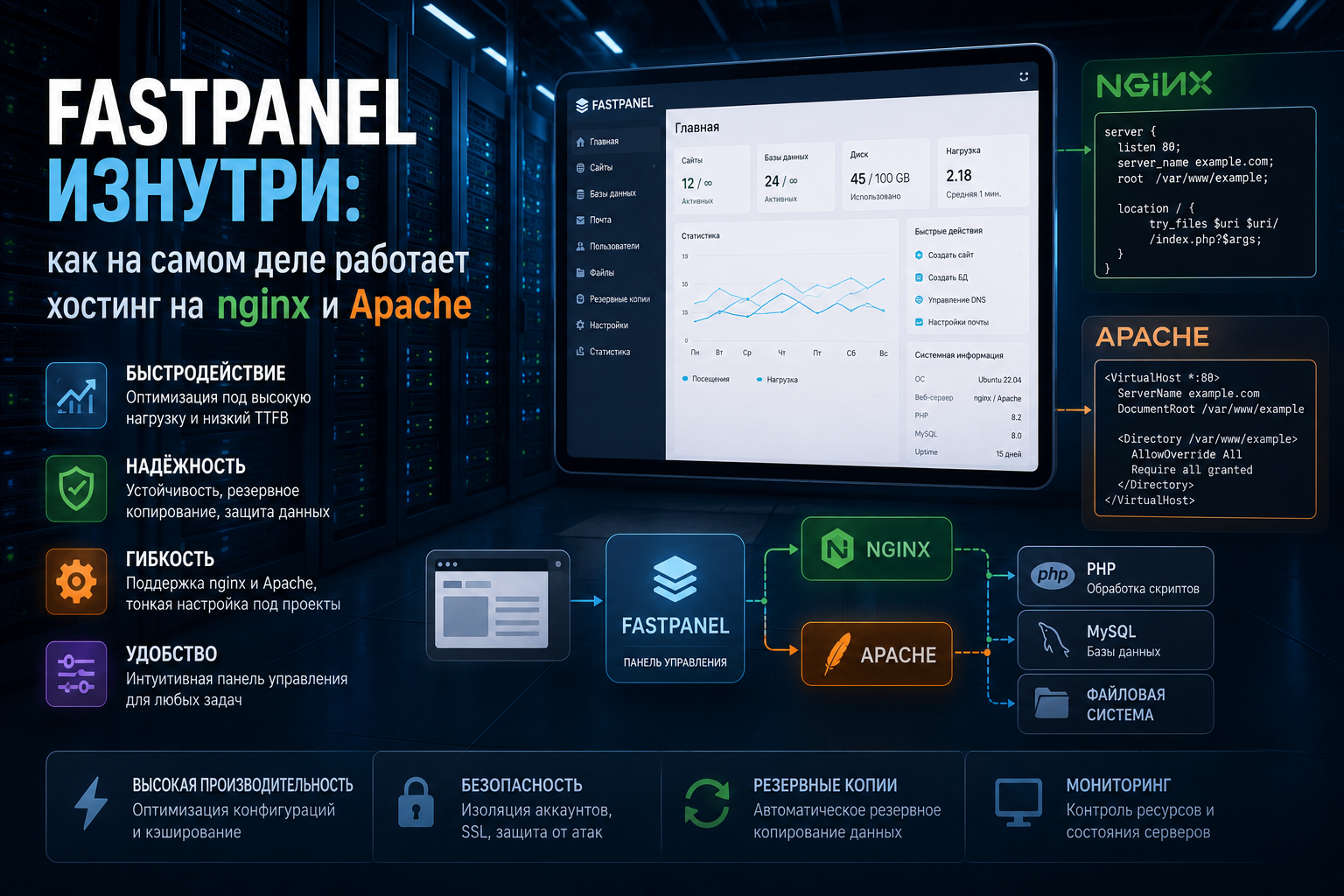 FastPanel изнутри как на самом деле работает хостинг на nginx и Apache